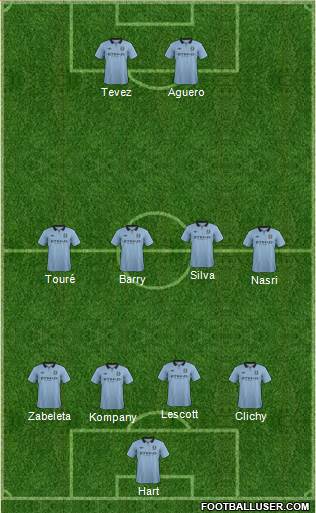 Manchester City Formation 2013