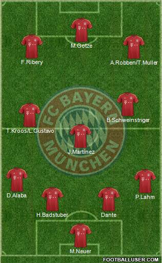 FC Bayern München Formation 2013