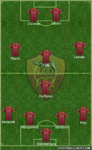 AS Roma Formation 2013