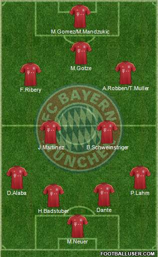 FC Bayern München Formation 2013