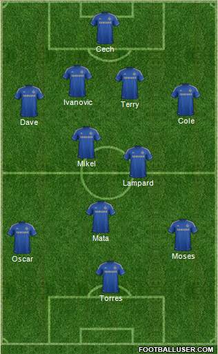 Chelsea Formation 2013