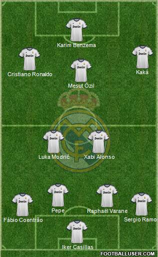 Real Madrid C.F. Formation 2013