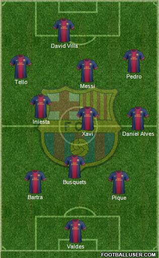 F.C. Barcelona Formation 2013
