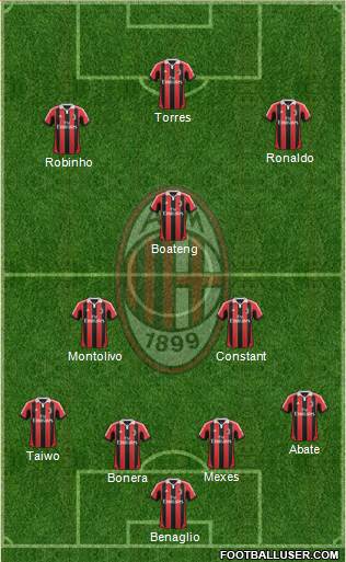 A.C. Milan Formation 2013