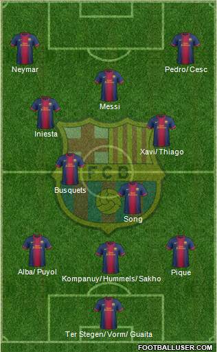 F.C. Barcelona Formation 2013