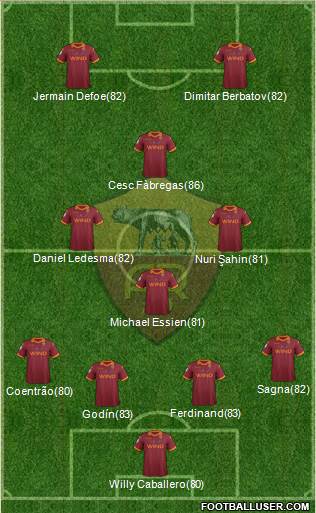 AS Roma Formation 2013