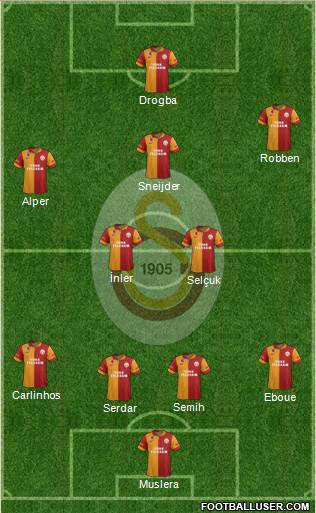 Galatasaray SK Formation 2013