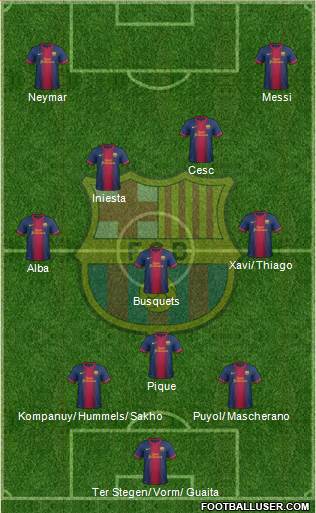 F.C. Barcelona Formation 2013