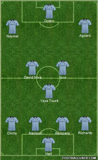 Manchester City Formation 2013
