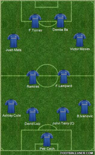Chelsea Formation 2013
