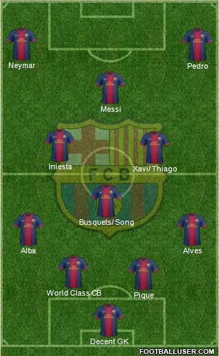 F.C. Barcelona Formation 2013