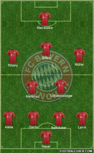 FC Bayern München Formation 2013