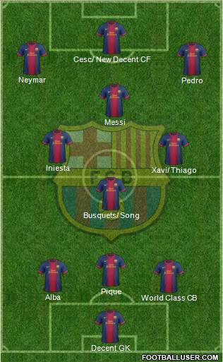 F.C. Barcelona Formation 2013