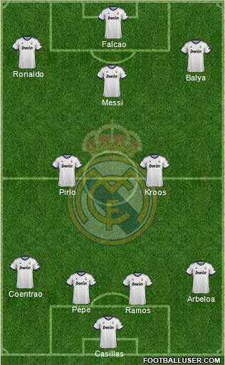 Real Madrid C.F. Formation 2013