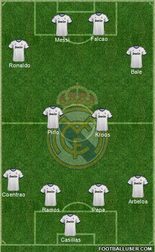 Real Madrid C.F. Formation 2013