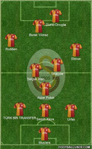 Galatasaray SK Formation 2013