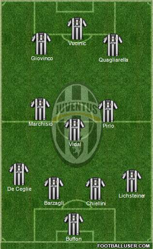 Juventus Formation 2013
