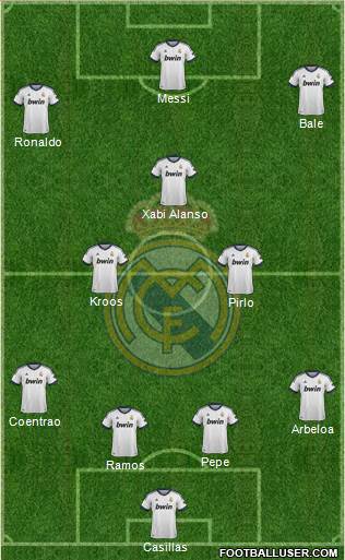 Real Madrid C.F. Formation 2013