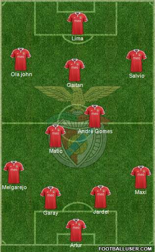 Sport Lisboa e Benfica - SAD Formation 2013