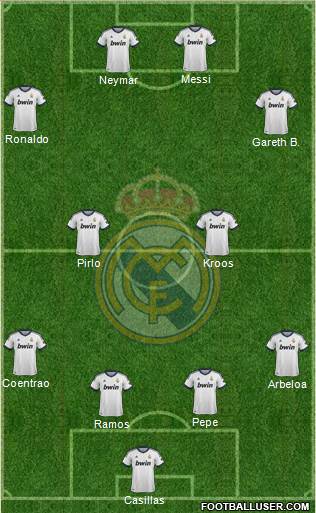 Real Madrid C.F. Formation 2013