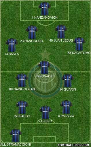 F.C. Internazionale Formation 2013