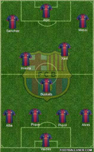 F.C. Barcelona Formation 2013