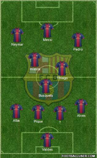F.C. Barcelona Formation 2013