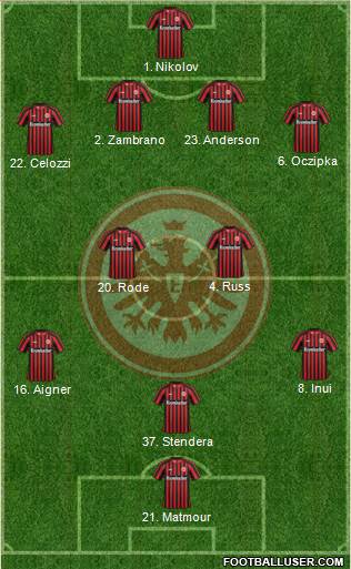 Eintracht Frankfurt Formation 2013