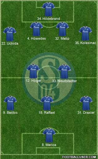 FC Schalke 04 Formation 2013