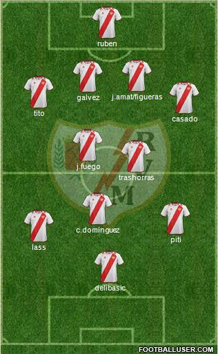 Rayo Vallecano de Madrid S.A.D. Formation 2013