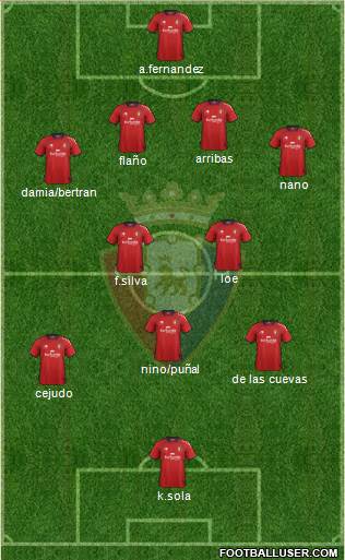 C. At. Osasuna Formation 2013