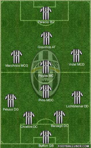 Juventus Formation 2013