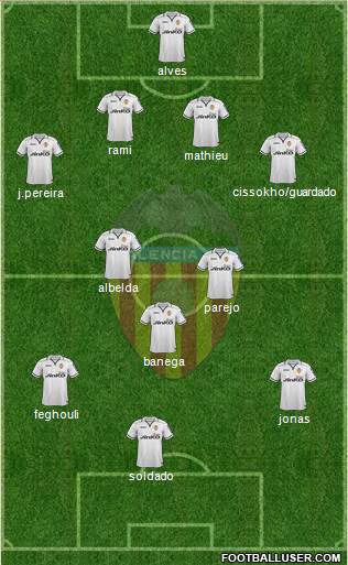 Valencia C.F., S.A.D. Formation 2013