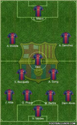 F.C. Barcelona Formation 2013