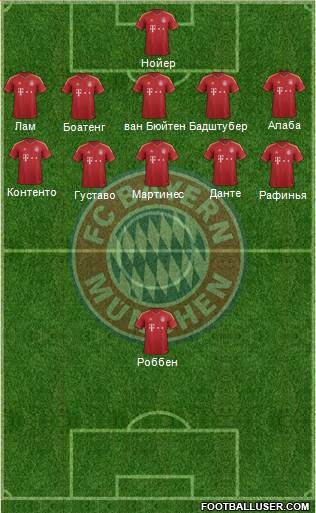 FC Bayern München Formation 2013