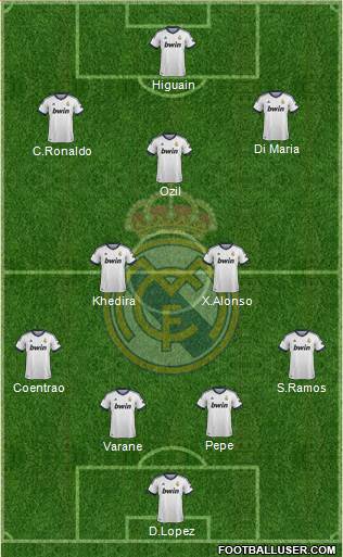 Real Madrid C.F. Formation 2013