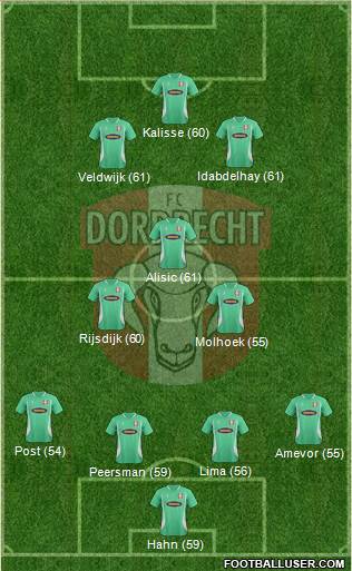 FC Dordrecht Formation 2013