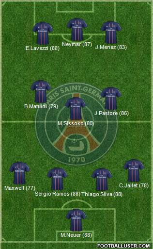 Paris Saint-Germain Formation 2013
