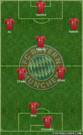 FC Bayern München Formation 2013