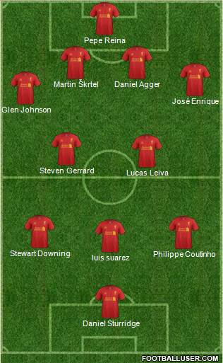 Liverpool Formation 2013