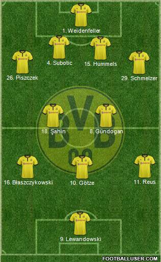 Borussia Dortmund Formation 2013