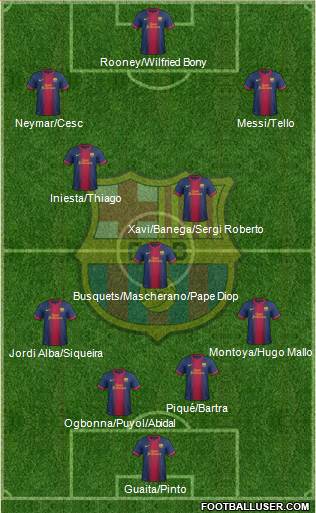 F.C. Barcelona Formation 2013