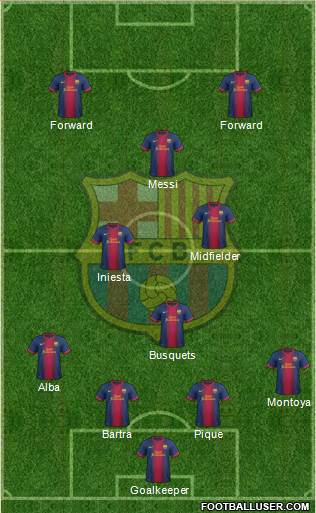 F.C. Barcelona Formation 2013