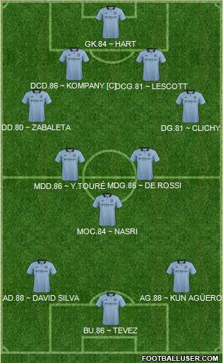 Manchester City Formation 2013