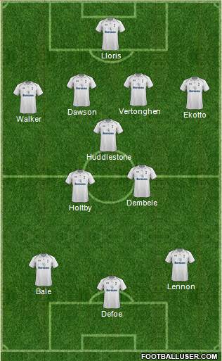 Tottenham Hotspur Formation 2013