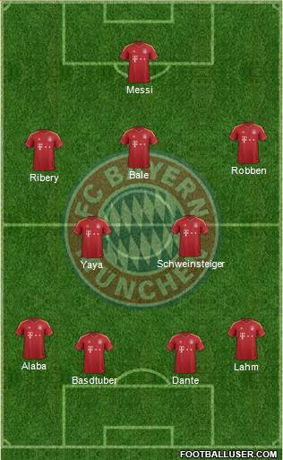 FC Bayern München Formation 2013
