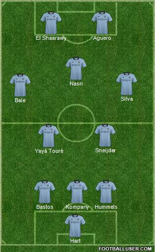 Manchester City Formation 2013