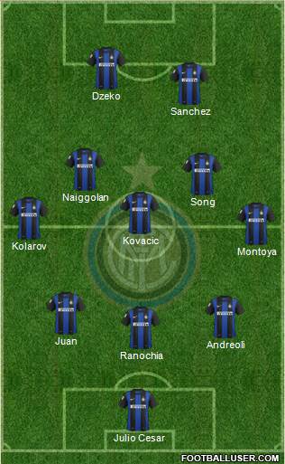 F.C. Internazionale Formation 2013
