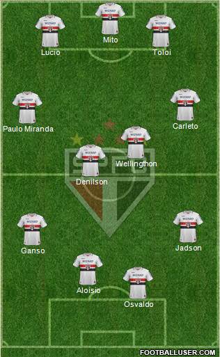 São Paulo FC Formation 2013