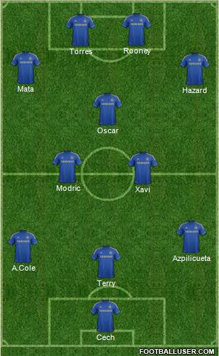 Chelsea Formation 2013